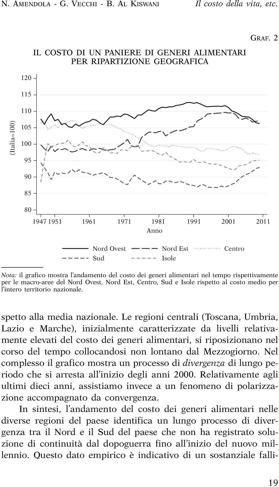 Nota: il grafico motra l adameto del coto dei geeri alimetari el temo riettivamete er le macro-aree del Nord Ovet, Nord Et, Cetro, Sud e Iole rietto al coto medio er l itero territorio azioale.