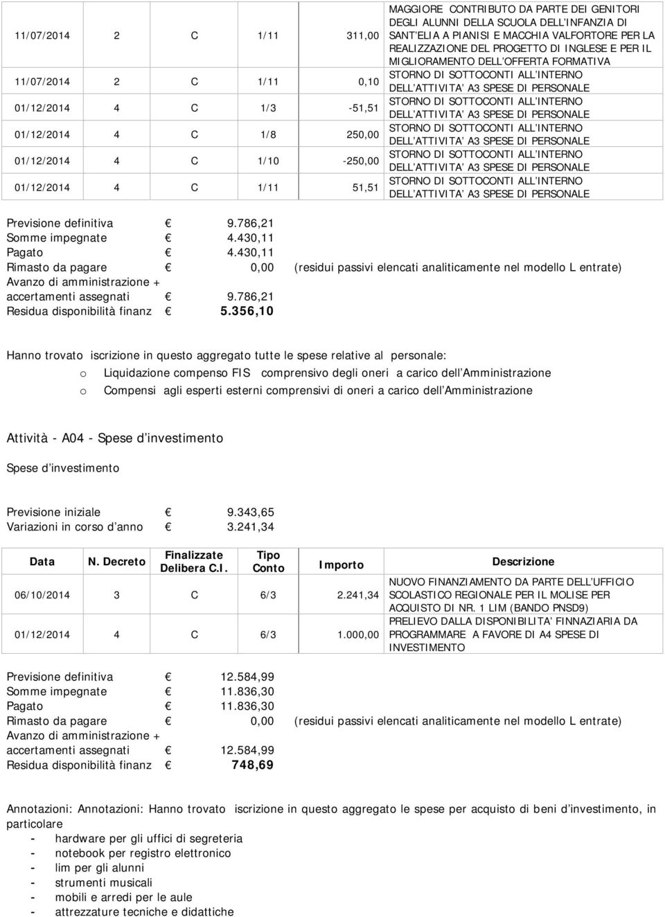 DI PERSONALE DELL'ATTIVITA' A3 SPESE DI PERSONALE DELL'ATTIVITA' A3 SPESE DI PERSONALE DELL'ATTIVITA' A3 SPESE DI PERSONALE DELL'ATTIVITA' A3 SPESE DI PERSONALE Previsione definitiva 9.