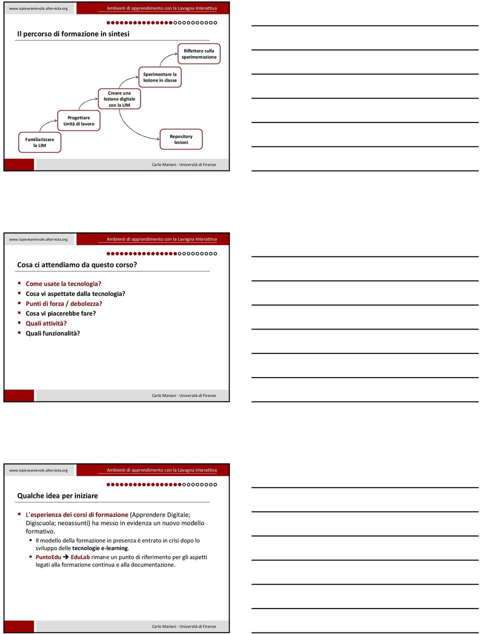 Quali funzionalità? Qualche idea per iniziare L esperienza dei corsi di formazione(apprendere Digitale; Digiscuola; neoassunti) ha messo in evidenza un nuovo modello formativo.