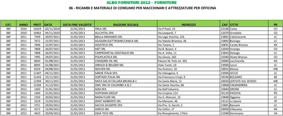 Calolziocorte LC 06F 2011 7672 21/07/2011 31/01/2013 GIUSSANI ELETTROMECCANICA SRL Via Statale Briantea, 36 23892 Bulciago LC 06F 2011 7696 22/07/2011 31/01/2013 ASSISTECO SRL Via Tiziano, 1 20841