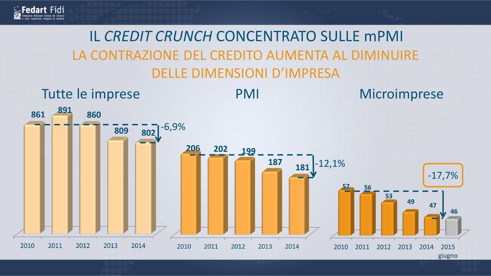 DIMINUIRE DELLE DIMENSIONI D IMPRESA