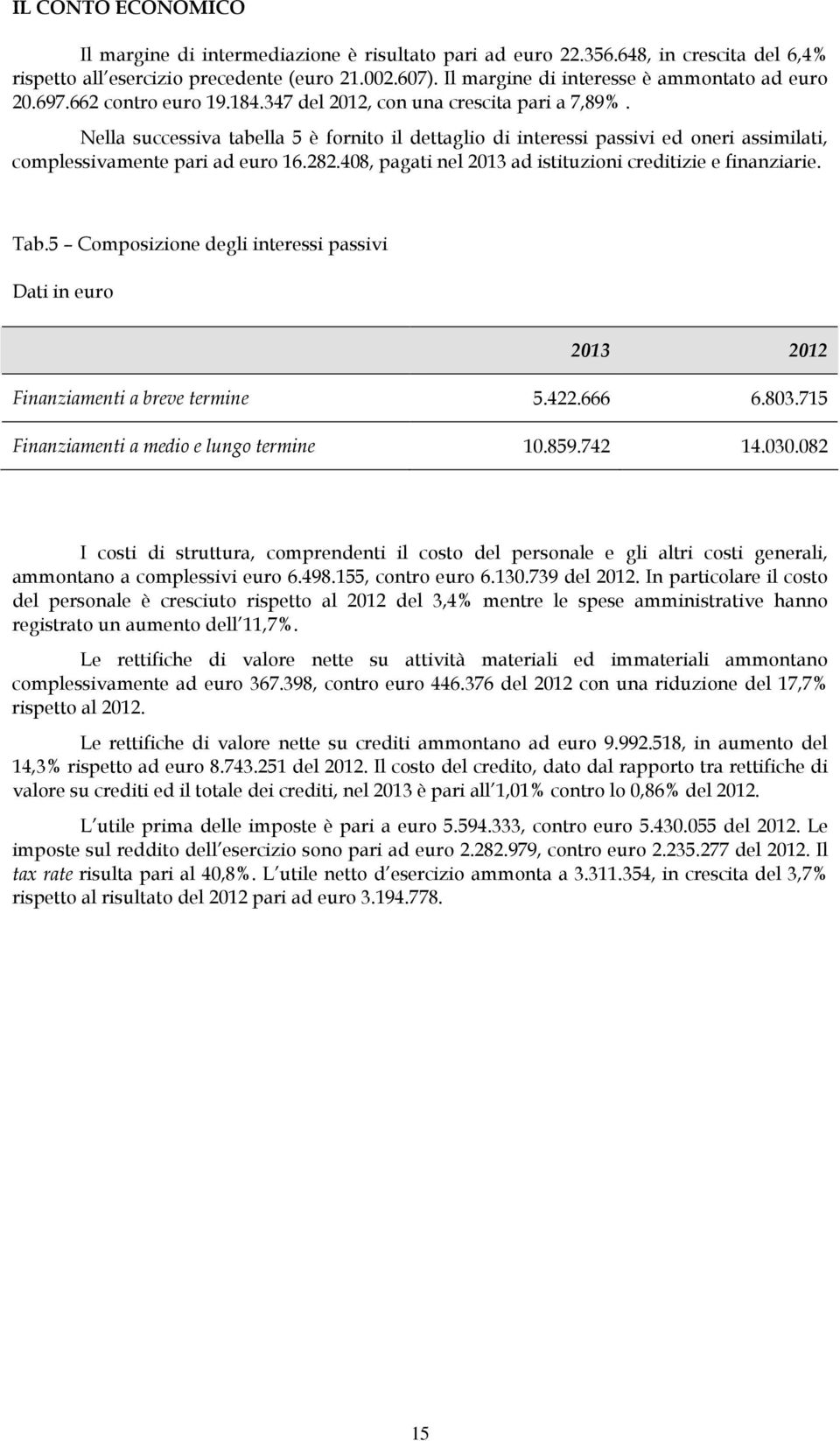 Nella successiva tabella 5 è fornito il dettaglio di interessi passivi ed oneri assimilati, complessivamente pari ad euro 16.282.408, pagati nel 2013 ad istituzioni creditizie e finanziarie. Tab.