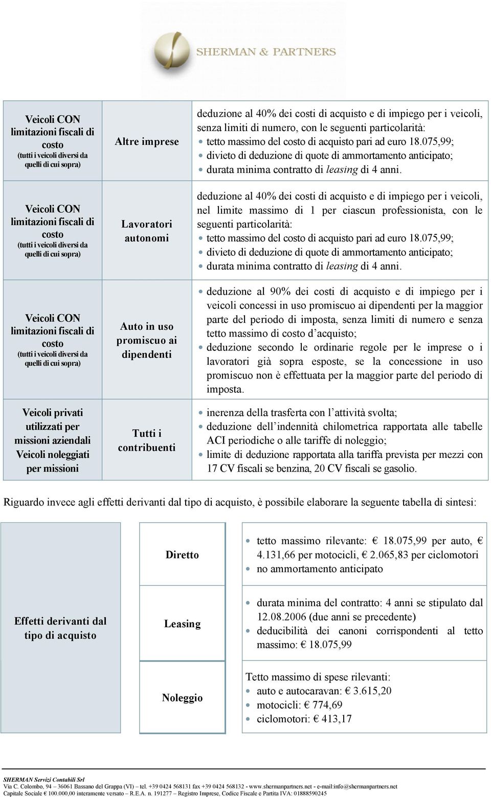 075,99; divieto di deduzione di quote di ammortamento anticipato; durata minima contratto di leasing di 4 anni.