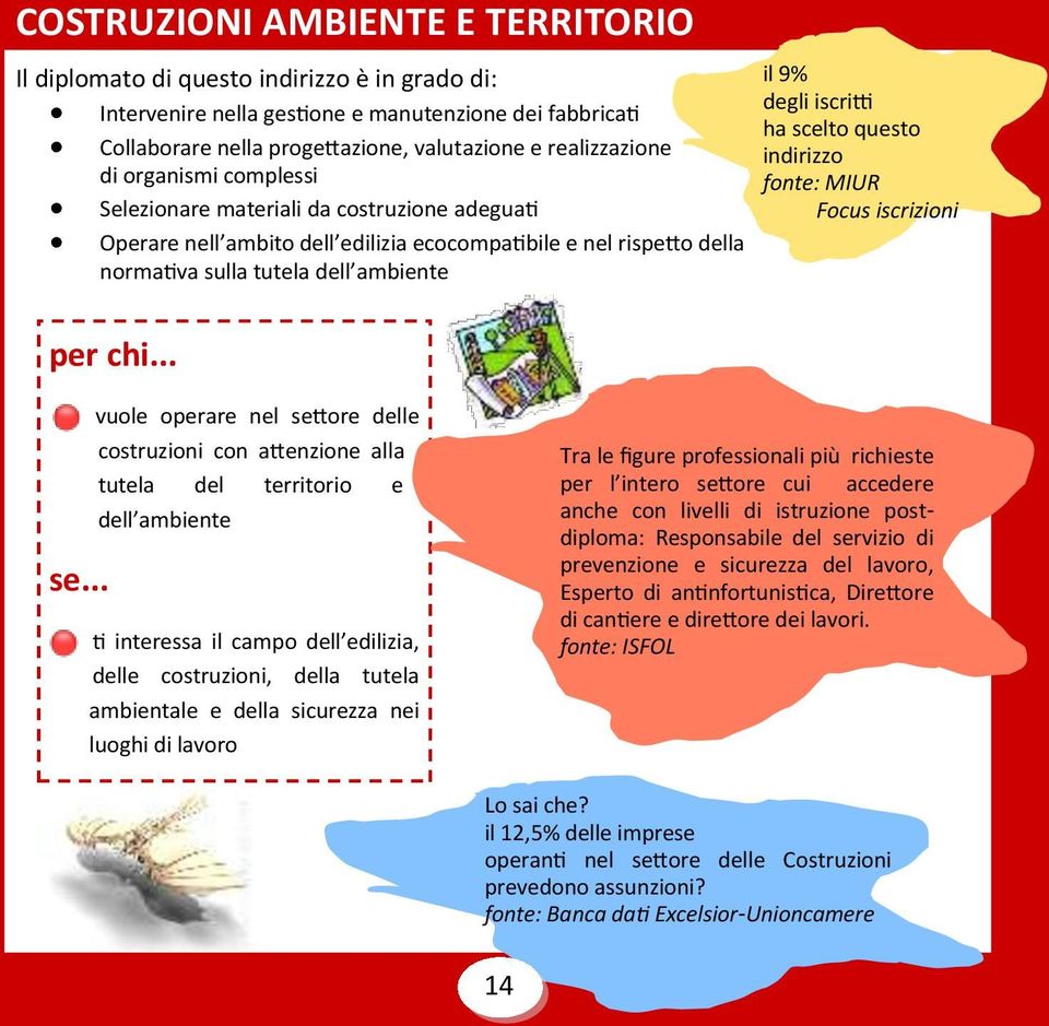 scelto questo indirizzo fonte: MIUR Focus iscrizioni per chi... se.