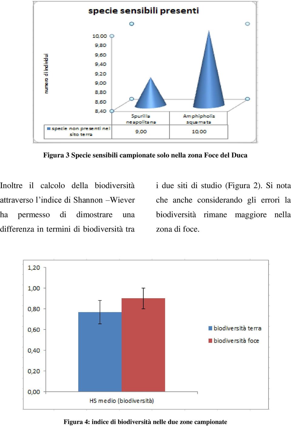 termini di biodiversità tra i due siti di studio (Figura 2).