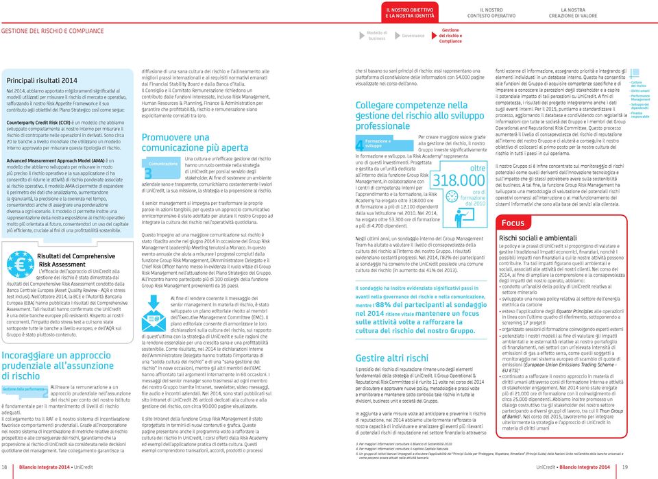 Credit Risk (CCR) è un modello che abbiamo sviluppato completamente al nostro interno per misurare il rischio di controparte nelle operazioni in derivati.