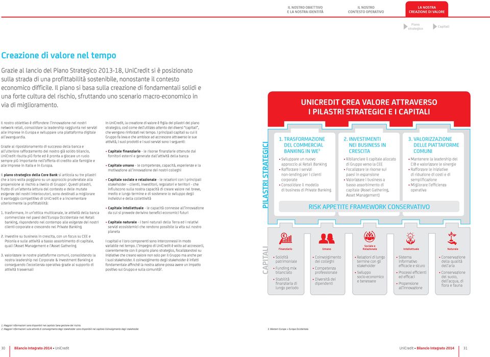 UNICREDIT CREA VALORE ATTRAVERSO I PILASTRI STRATEGICI E I CAPITALI Il nostro obiettivo è diffondere l innovazione nei nostri network retail, consolidare la leadership raggiunta nei servizi alle