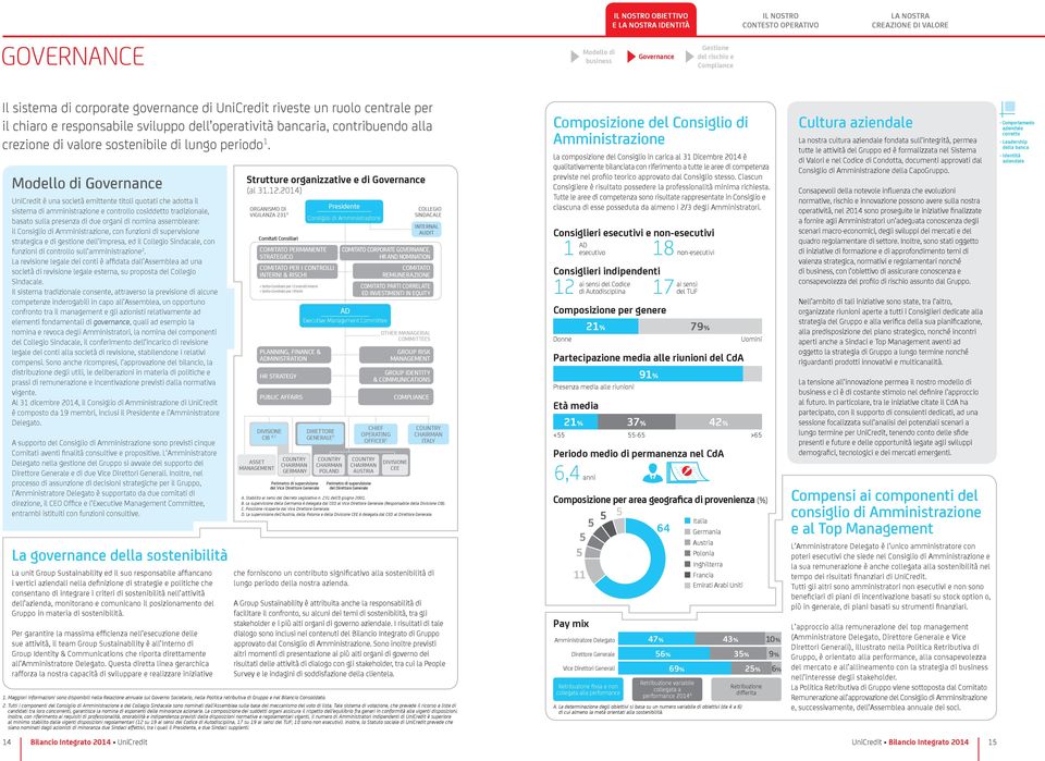 Modello di Governance UniCredit è una società emittente titoli quotati che adotta il sistema di amministrazione e controllo cosiddetto tradizionale, basato sulla presenza di due organi di nomina