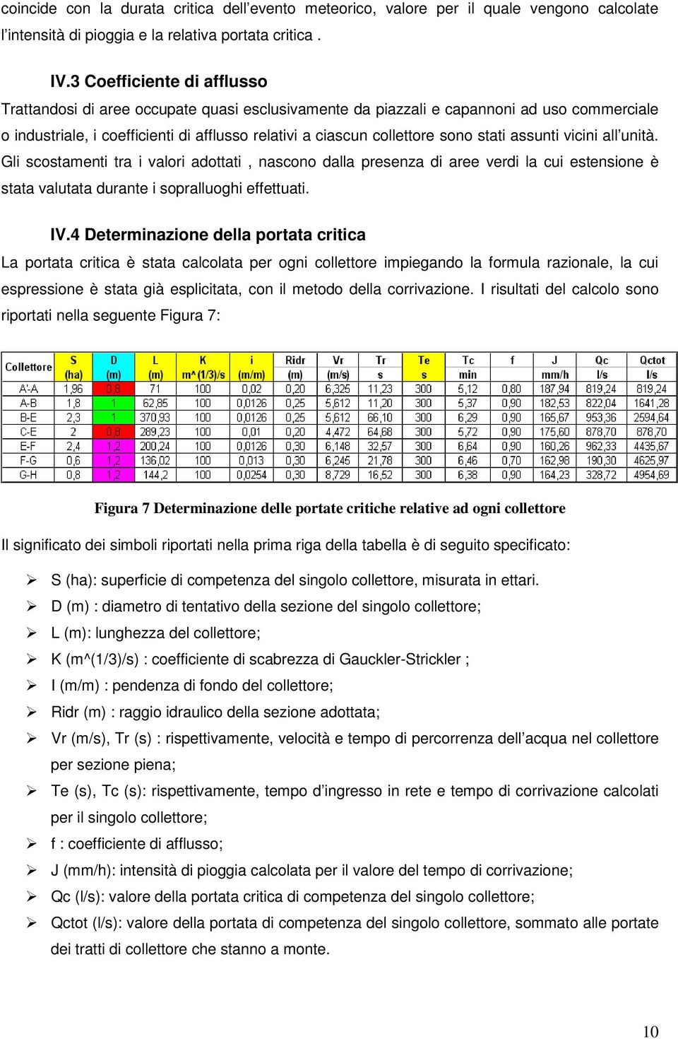 stati assunti vicini all unità. Gli scostamenti tra i valori adottati, nascono dalla presenza di aree verdi la cui estensione è stata valutata durante i sopralluoghi effettuati. IV.