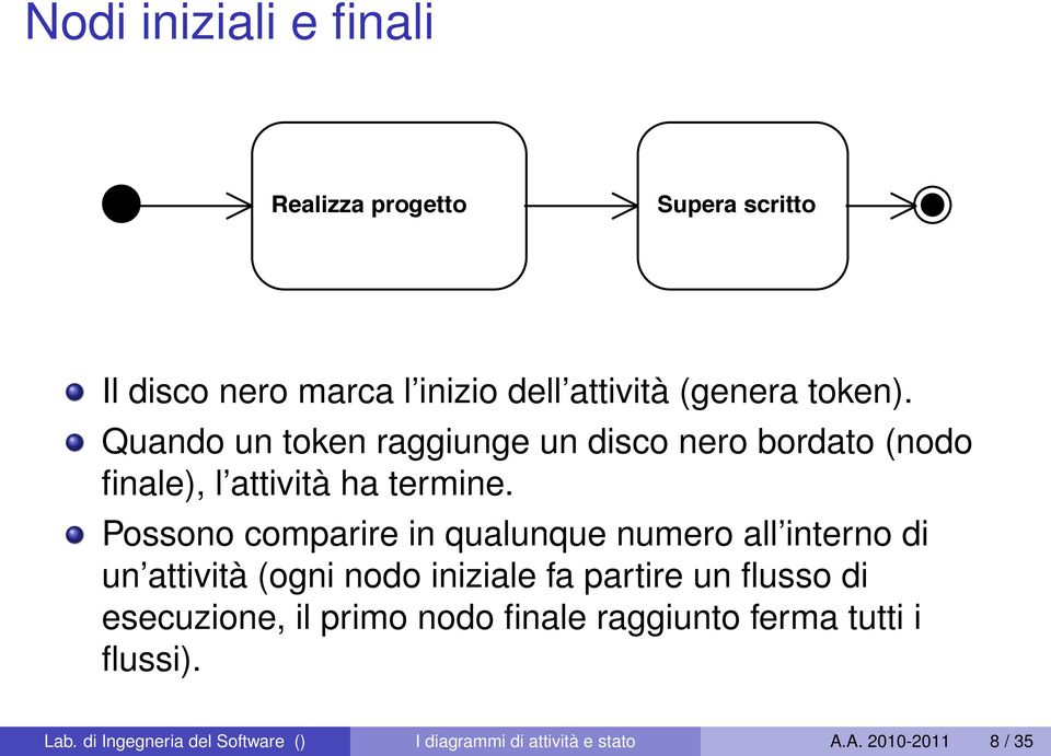 Possono comparire in qualunque numero all interno di un attività (ogni nodo iniziale fa partire un flusso di