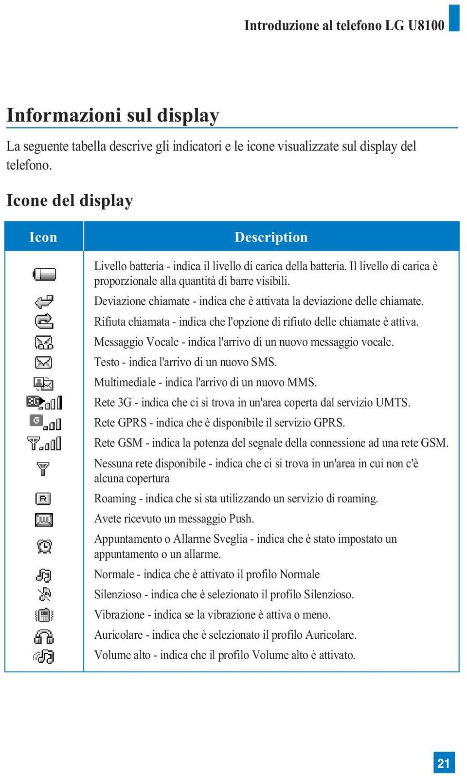 Deviazione chiamate - indica che è attivata la deviazione delle chiamate. Rifiuta chiamata - indica che l'opzione di rifiuto delle chiamate è attiva.