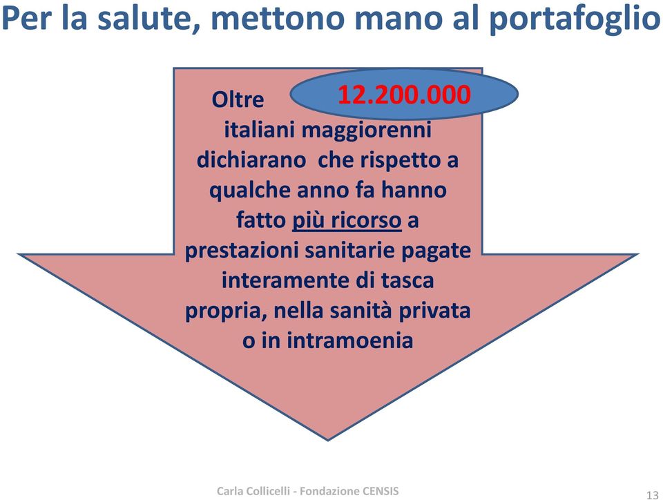 fa hanno fatto più ricorsoa prestazioni sanitarie pagate interamente