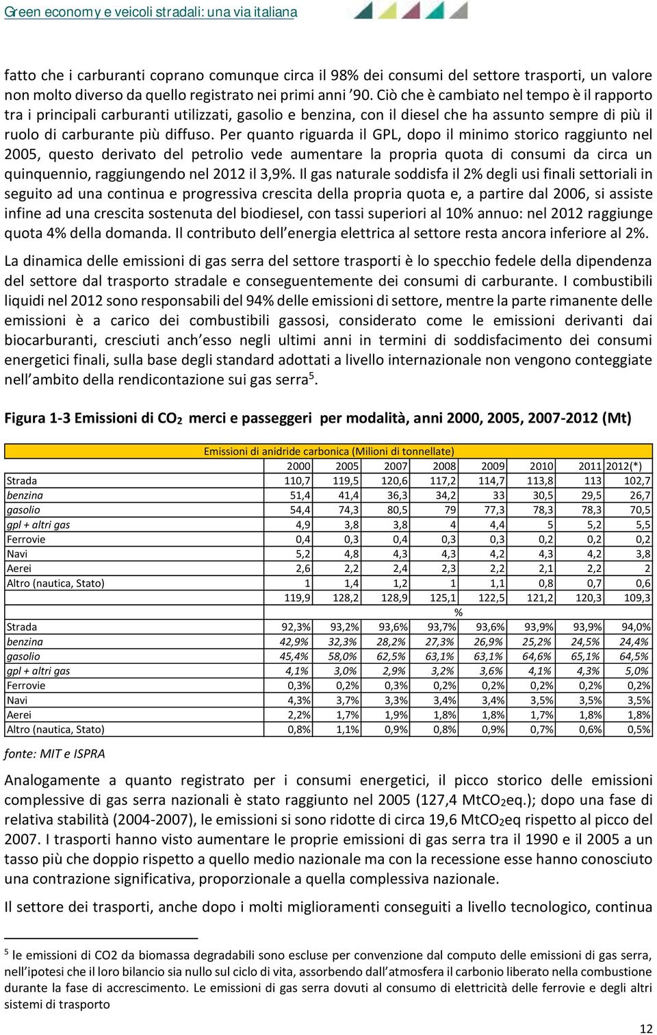 Per quanto riguarda il GPL, dopo il minimo storico raggiunto nel 2005, questo derivato del petrolio vede aumentare la propria quota di consumi da circa un quinquennio, raggiungendo nel 2012 il 3,9%.