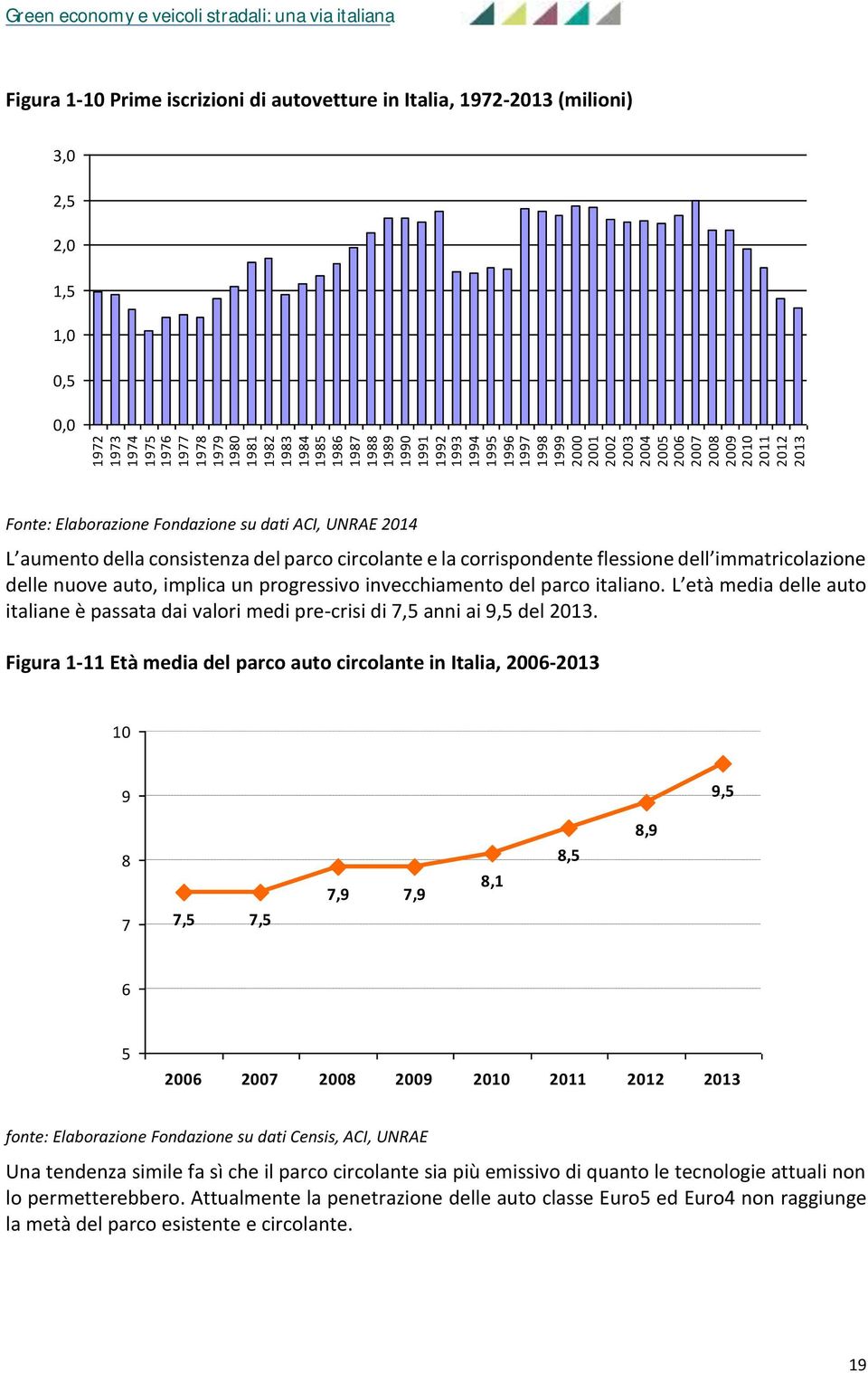 consistenza del parco circolante e la corrispondente flessione dell immatricolazione delle nuove auto, implica un progressivo invecchiamento del parco italiano.
