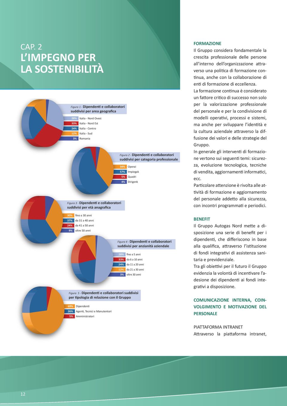 Dipendenti e collaboratori suddivisi per anzianità aziendale 28% fino a 5 anni 33% da 6 a 10 anni 24% da 11 a 20 anni 12% da 21 a 30 anni 3% oltre 30 anni Figura 5 - Dipendenti e collaboratori