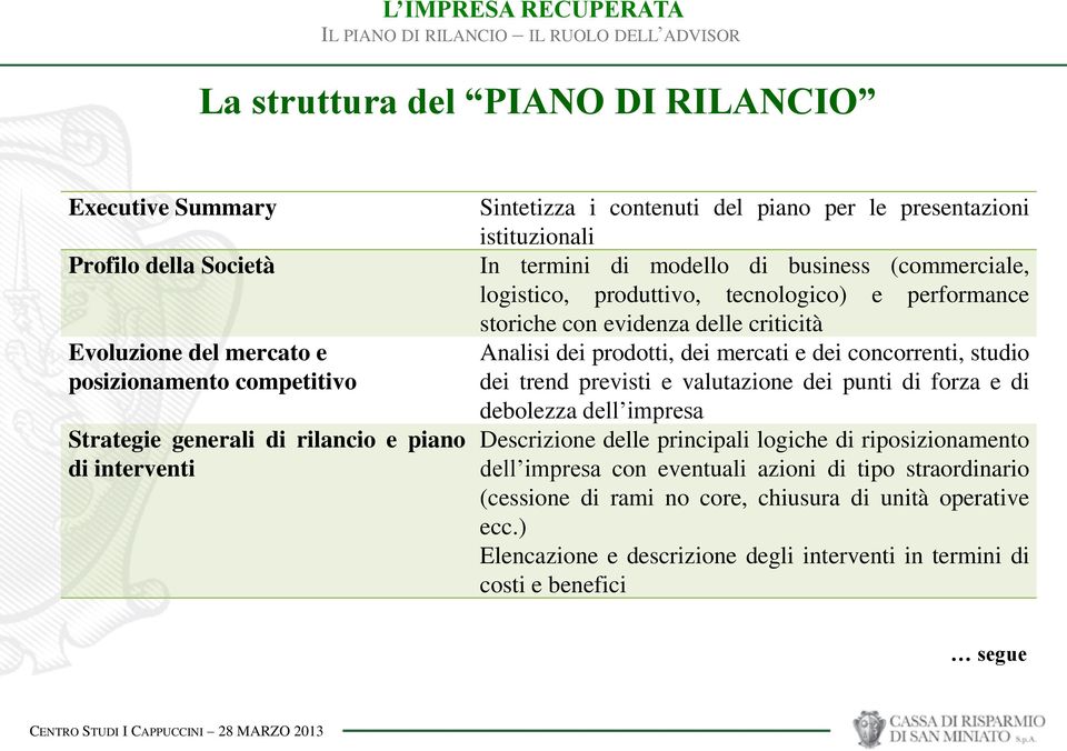 Analisi dei prodotti, dei mercati e dei concorrenti, studio dei trend previsti e valutazione dei punti di forza e di debolezza dell impresa Descrizione delle principali logiche di