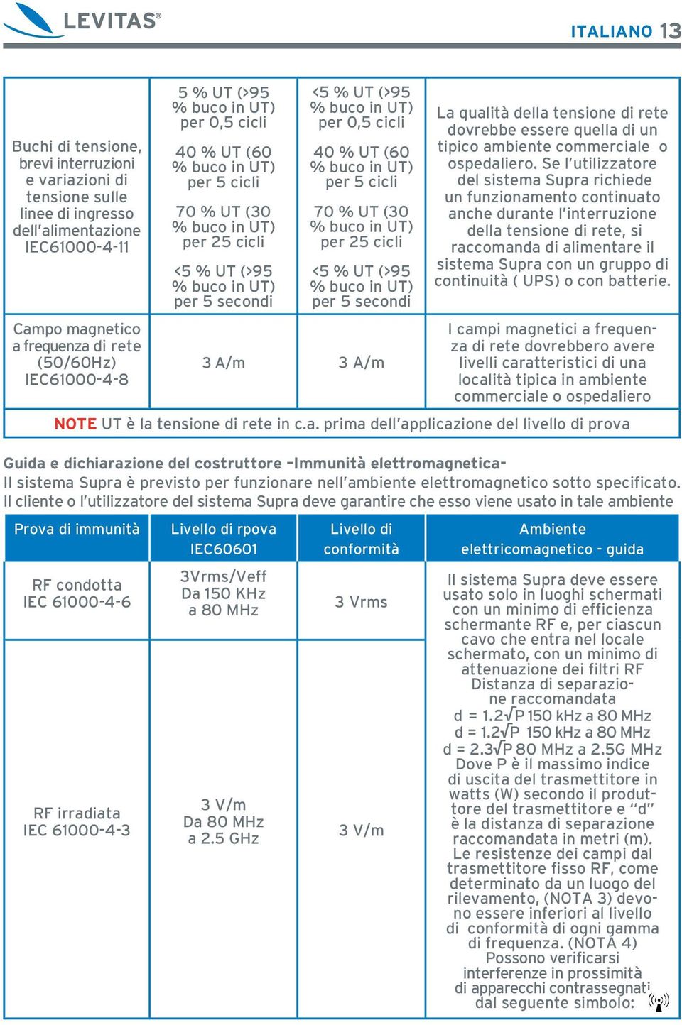 (60 % buco in UT) per 5 cicli 70 % UT (30 % buco in UT) per 25 cicli <5 % UT (>95 % buco in UT) per 5 secondi 3 A/m 3 A/m La qualità della tensione di rete dovrebbe essere quella di un tipico