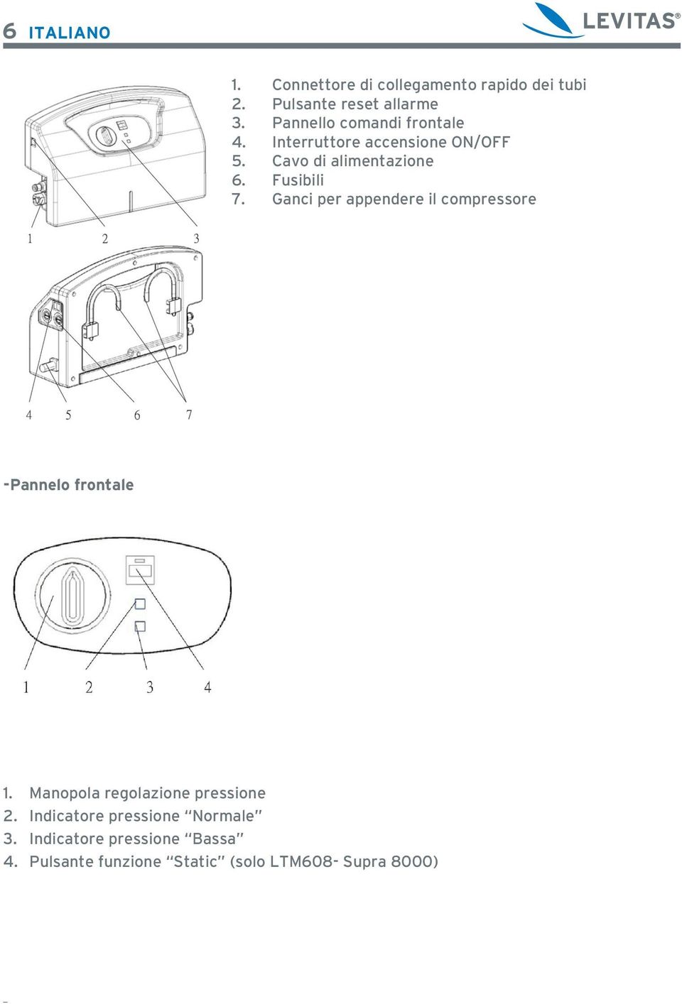 Fusibili 7. Ganci per appendere il compressore -Pannelo frontale 1.