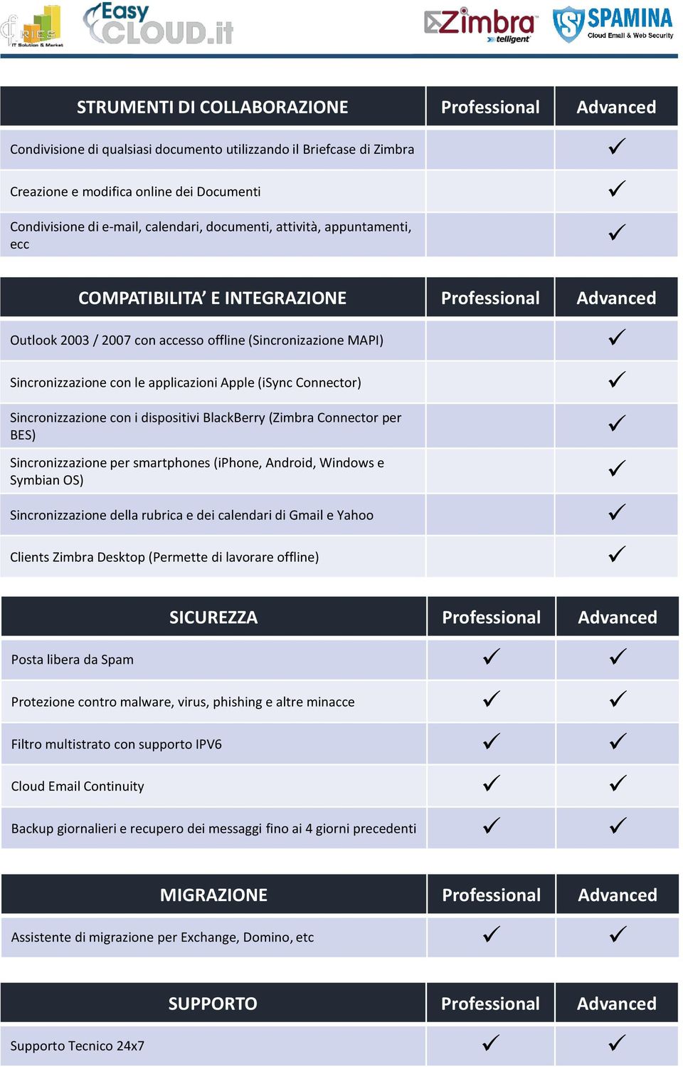 (isync Connector) Sincronizzazione con i dispositivi BlackBerry (Zimbra Connector per BES) Sincronizzazione per smartphones (iphone, Android, Windows e Symbian OS) Sincronizzazione della rubrica e