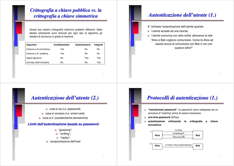 simmetrica Yes No No E richiesta l autenticazione dell utente quando: l utente accede ad una risorsa; l utente comunica con altre entita attraverso la rete Alice e Bob vogliono comunicare.