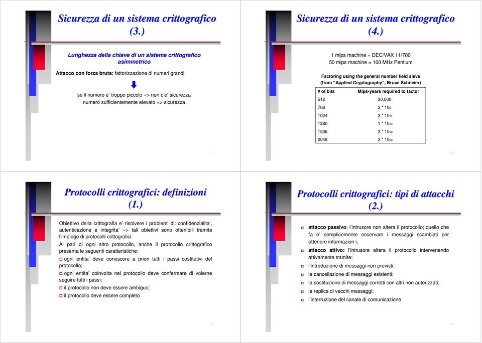 elevato => sicurezza 1 mips machine = DEC/VAX 11/780 50 mips machine = 100 MHz Pentium Factoring using the general number field sieve (from Applied Cryptography, Bruce Schneier) # of bits Mips-years