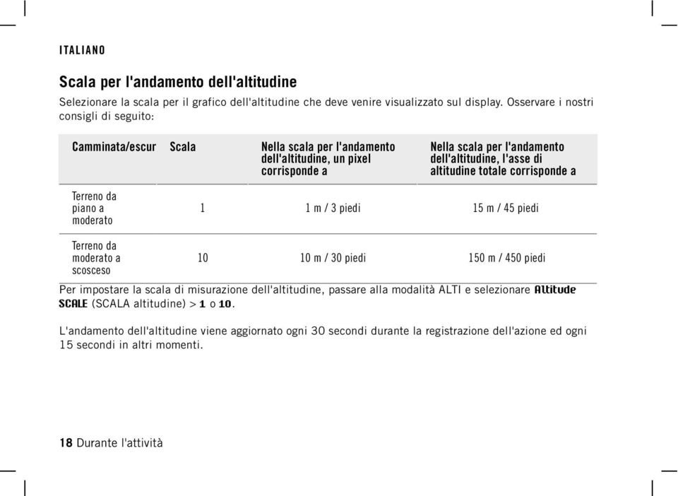 altitudine totale corrisponde a Terreno da piano a moderato 1 1 m / 3 piedi 15 m / 45 piedi Terreno da moderato a scosceso 10 10 m / 30 piedi 150 m / 450 piedi Per impostare la scala di