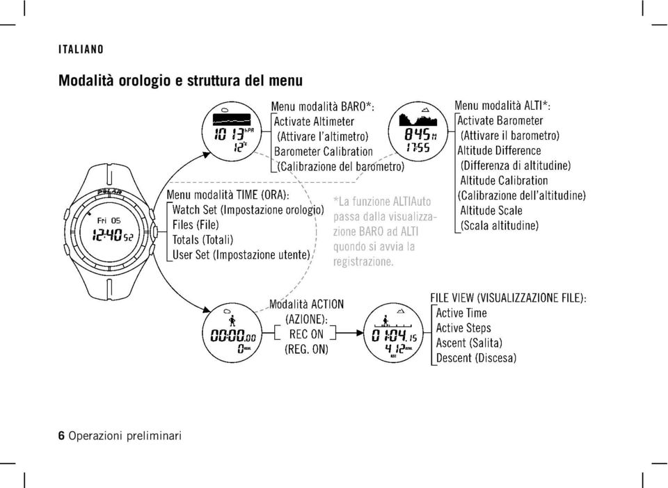 struttura del