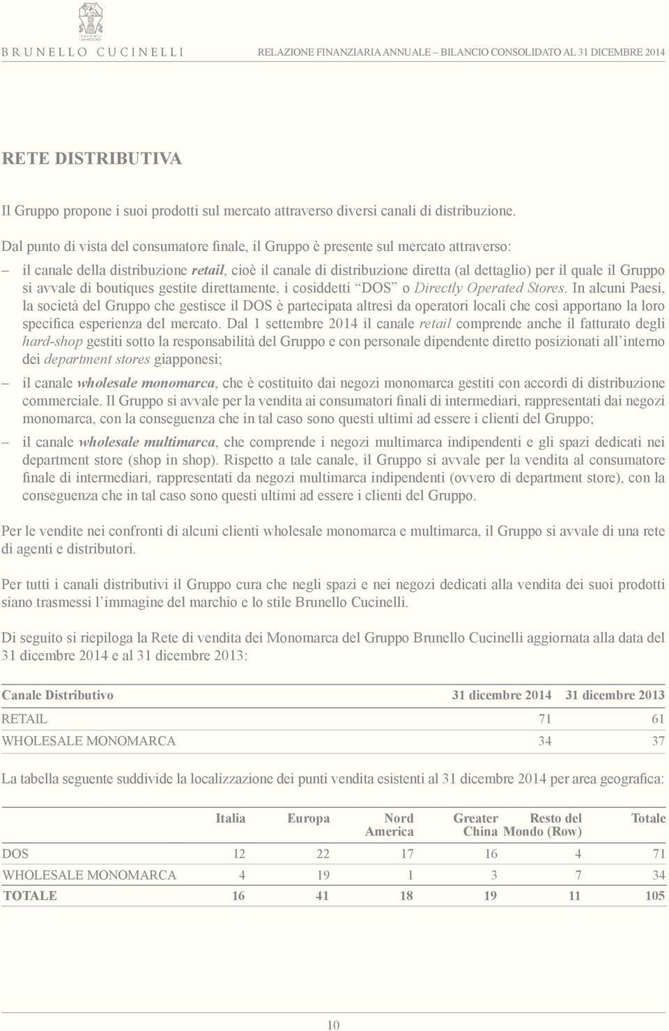 Gruppo si avvale di boutiques gestite direttamente, i cosiddetti DOS o Directly Operated Stores.