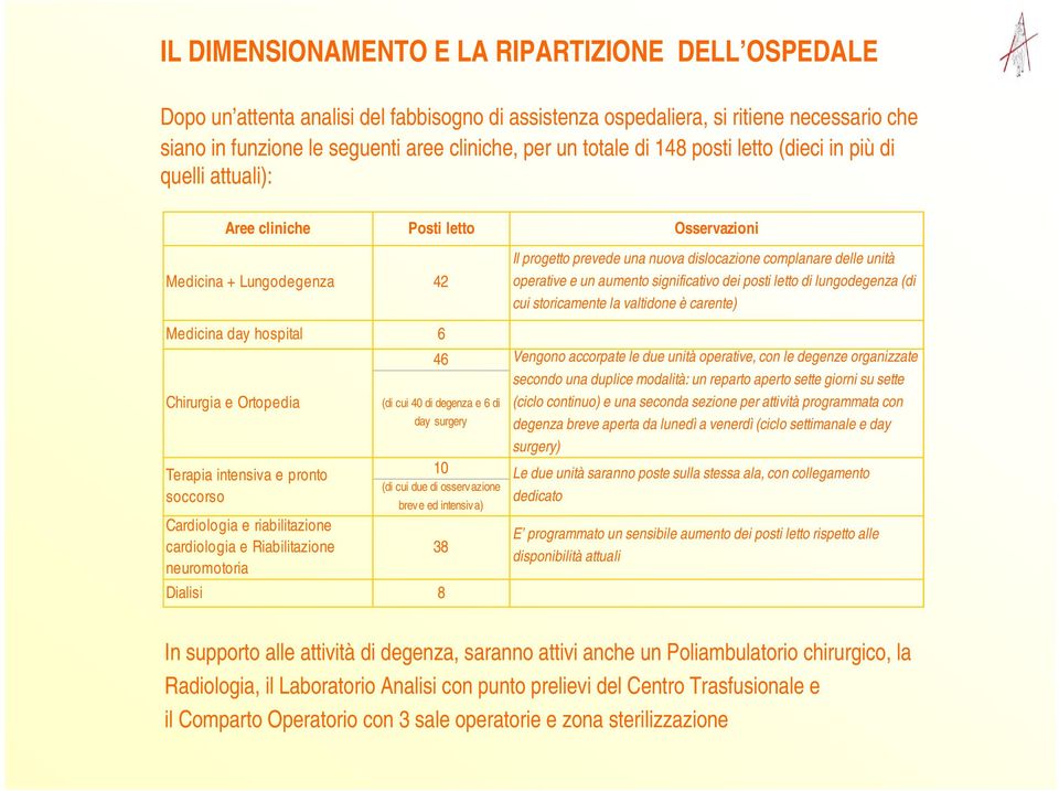 pronto soccorso (di cui 40 di degenza e 6 di day surgery 10 (di cui due di osservazione breve ed intensiva) Cardiologia e riabilitazione cardiologia e Riabilitazione 38 neuromotoria Dialisi 8 Il