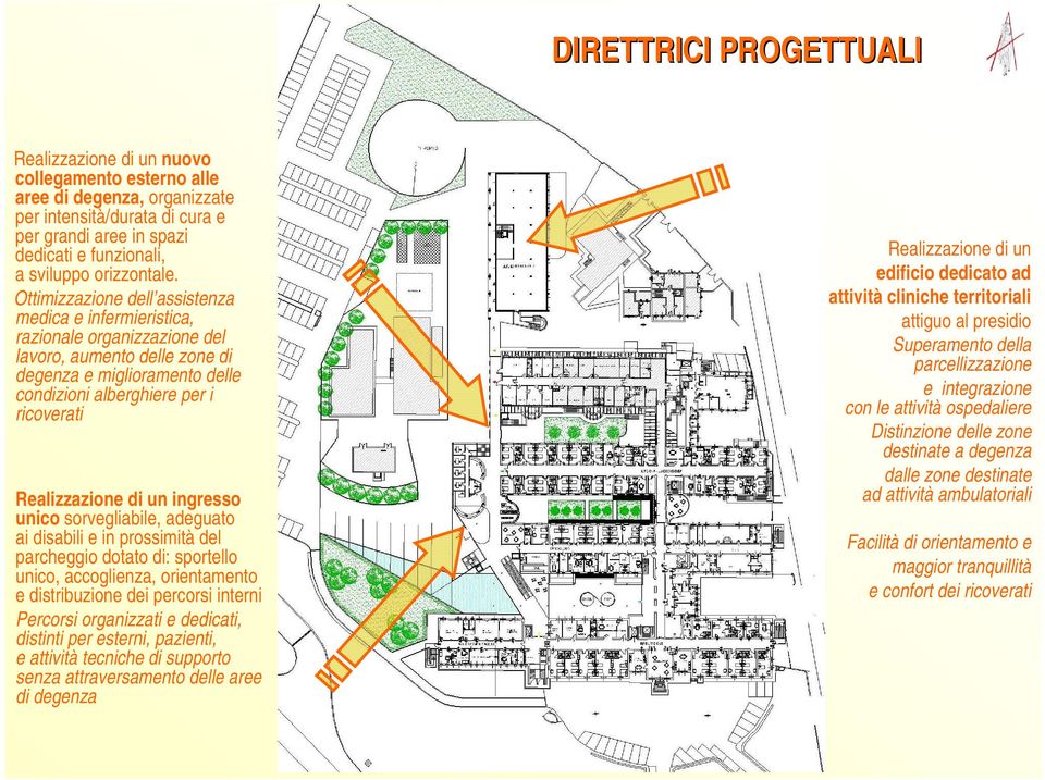 Ottimizzazione dell assistenza medica e infermieristica, razionale organizzazione del lavoro, aumento delle zone di degenza e miglioramento delle condizioni alberghiere per i ricoverati Realizzazione