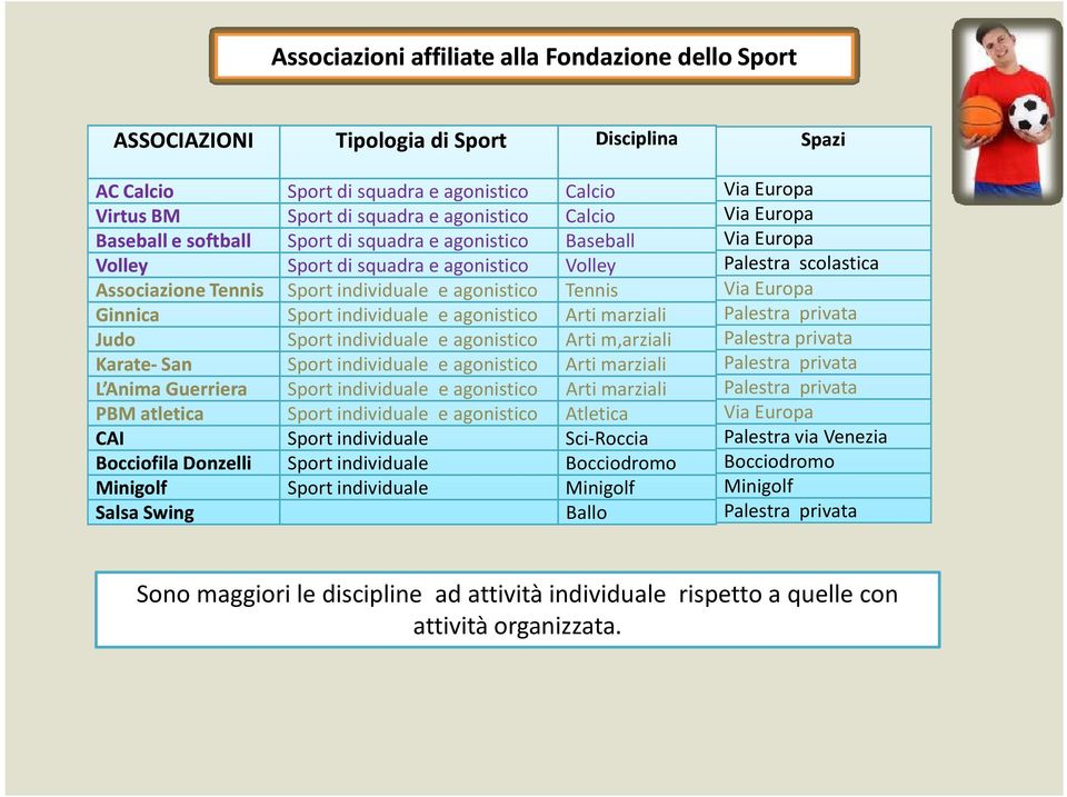 agonistico Sport individuale e agonistico Sport individuale e agonistico Sport individuale e agonistico Sport individuale e agonistico Sport individuale e agonistico Sport individuale Sport