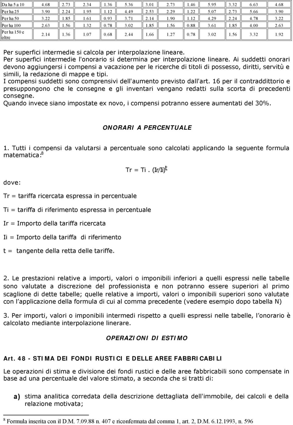 92 Per superfici intermedie si calcola per interpolazione lineare. Per superfici intermedie l'onorario si determina per interpolazione lineare.