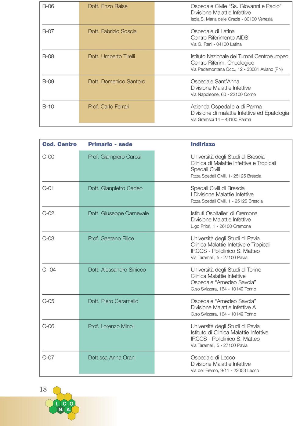 Oncologico Via Pedemontana Occ., 12-33081 Aviano (PN) B-09 Dott. Domenico Santoro Ospedale Sant Anna Divisione Malattie Infettive Via Napoleone, 60-22100 Como B-10 Prof.