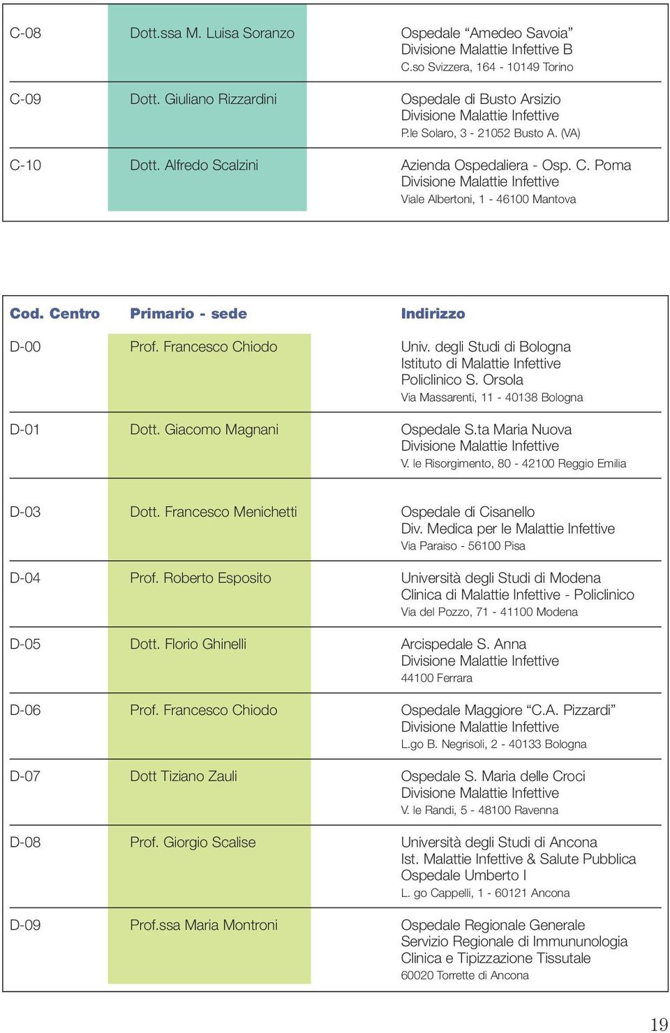 Centro Primario - sede Indirizzo D-00 Prof. Francesco Chiodo Univ. degli Studi di Bologna Istituto di Malattie Infettive Policlinico S. Orsola Via Massarenti, 11-40138 Bologna D-01 Dott.