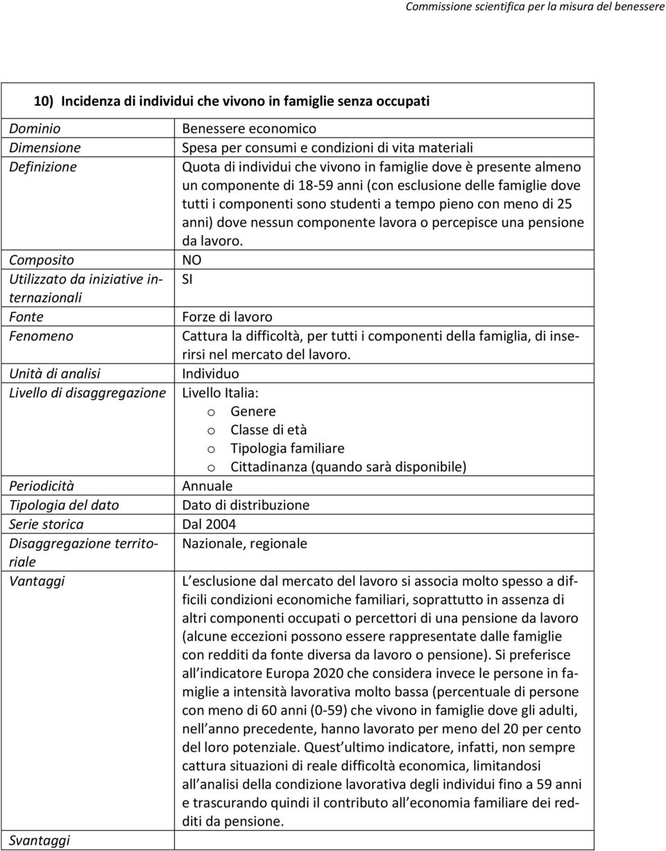 NO Utilizzato da iniziative internazionali Forze di lavoro Cattura la difficoltà, per tutti i componenti della famiglia, di inserirsi nel mercato del lavoro.