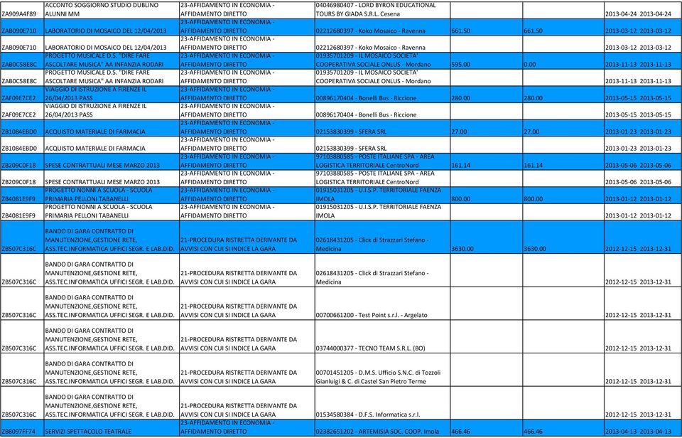 ACQUISTO MATERIALE DI FARMACIA ZB1084EBD0 ACQUISTO MATERIALE DI FARMACIA ZB209C0F18 SPESE CONTRATTUALI MESE MARZO 2013 ZB209C0F18 SPESE CONTRATTUALI MESE MARZO 2013 PROGETTO NONNI A SCUOLA - SCUOLA