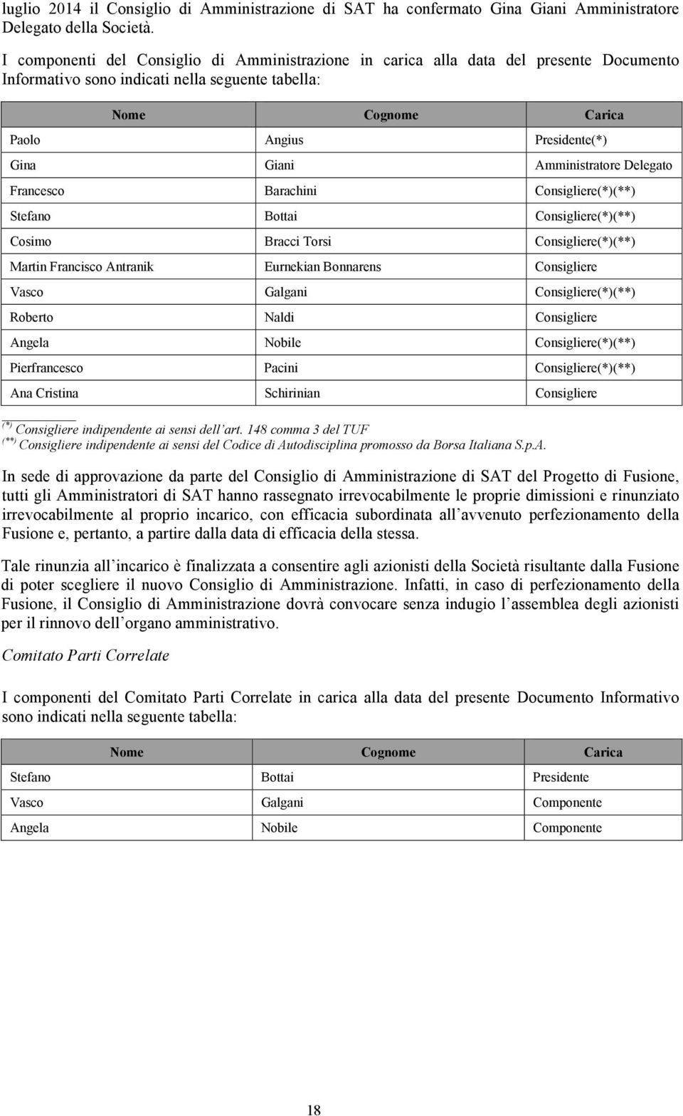 Amministratore Delegato Francesco Barachini Consigliere(*)(**) Stefano Bottai Consigliere(*)(**) Cosimo Bracci Torsi Consigliere(*)(**) Martin Francisco Antranik Eurnekian Bonnarens Consigliere Vasco