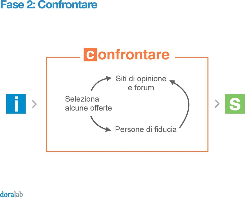 opinione Siti di e forum opinione e