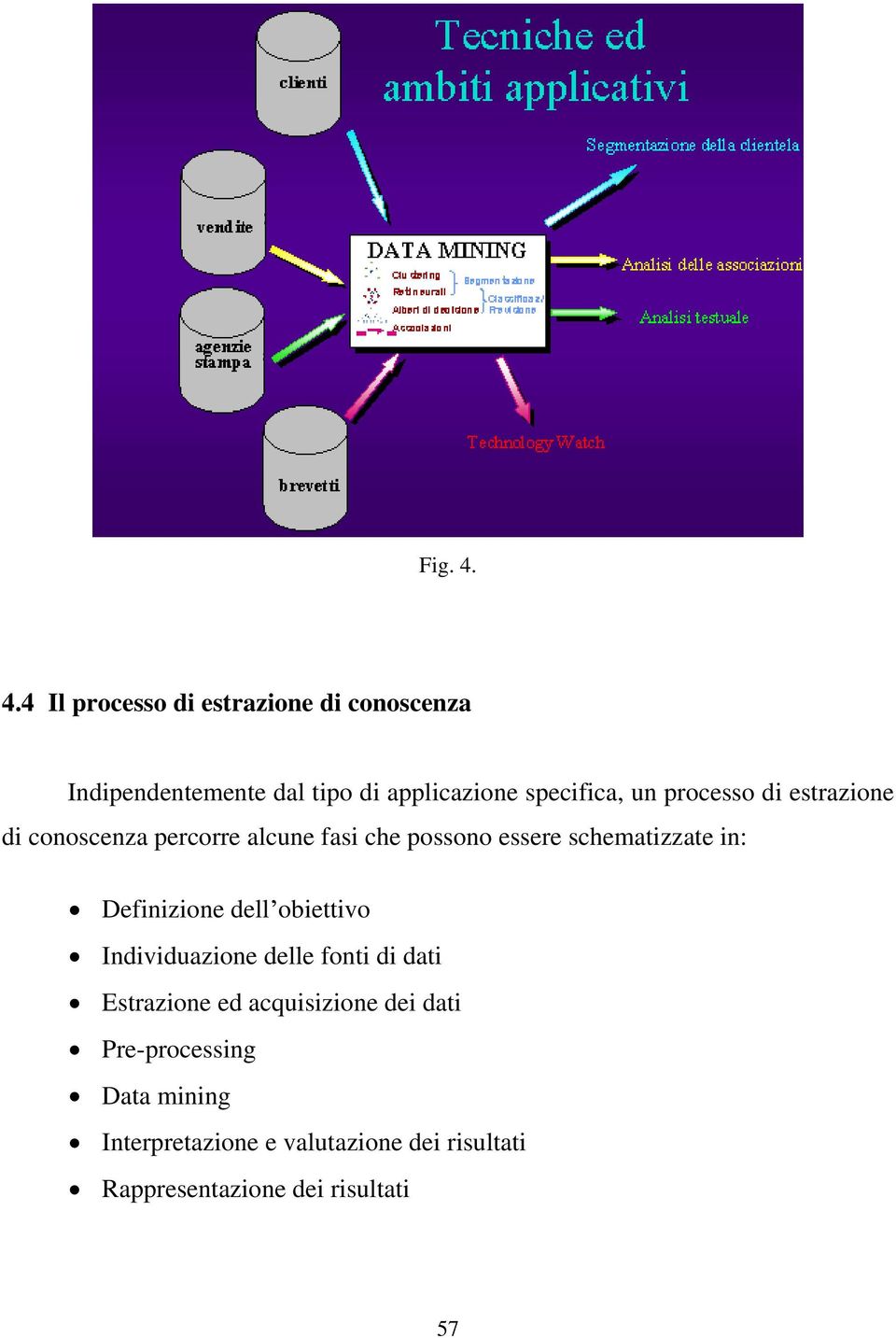 un processo d estrazone d conoscenza percorre alcune fas che possono essere schematzzate