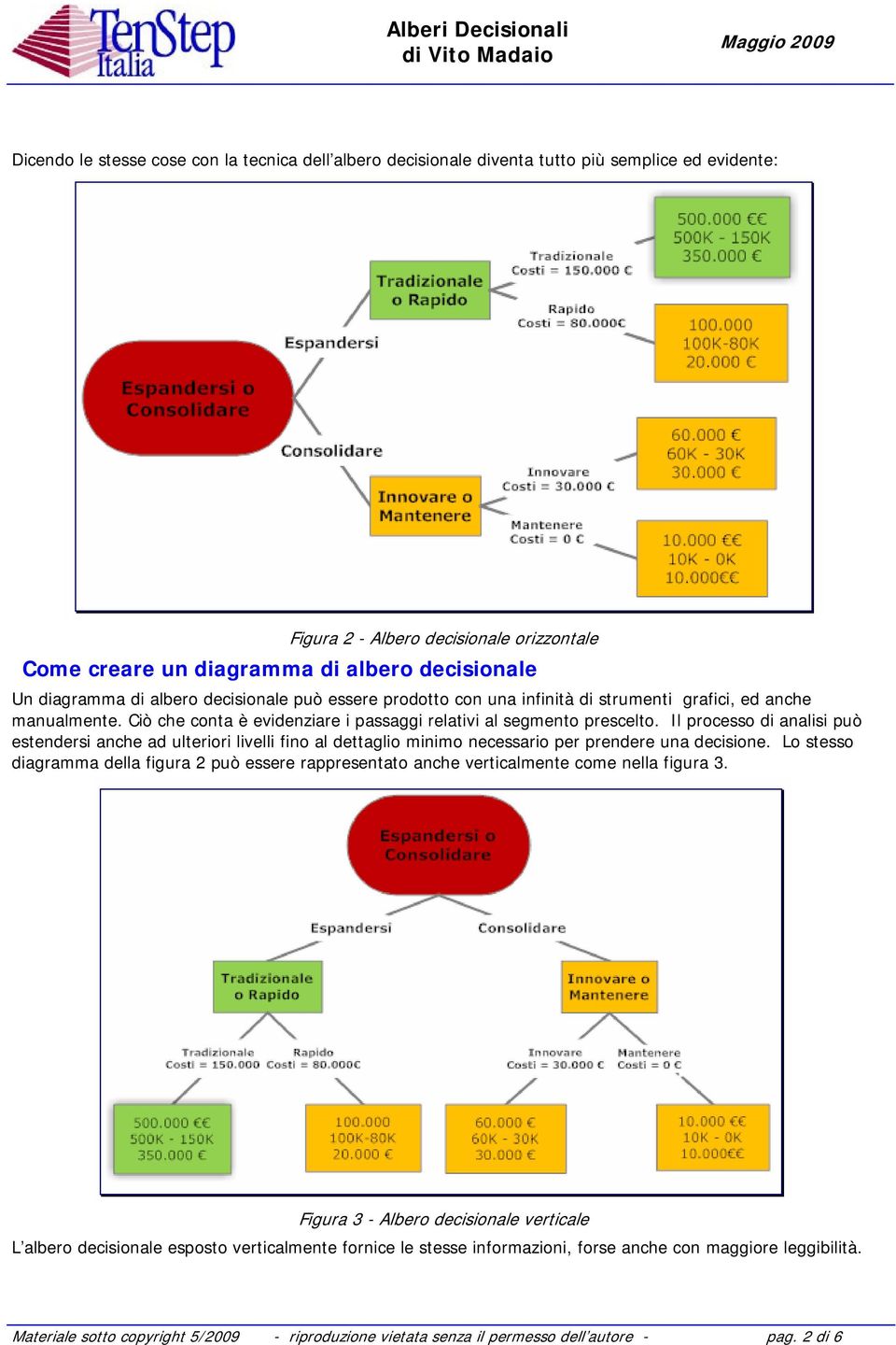 Il processo di analisi può estendersi anche ad ulteriori livelli fino al dettaglio minimo necessario per prendere una decisione.