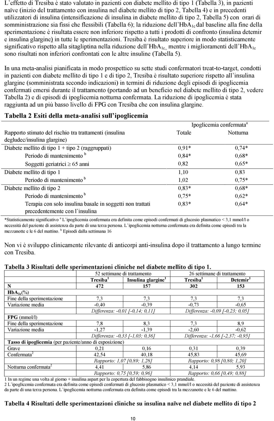 dal baseline alla fine della sperimentazione è risultata essere non inferiore rispetto a tutti i prodotti di confronto (insulina detemir e insulina glargine) in tutte le sperimentazioni.