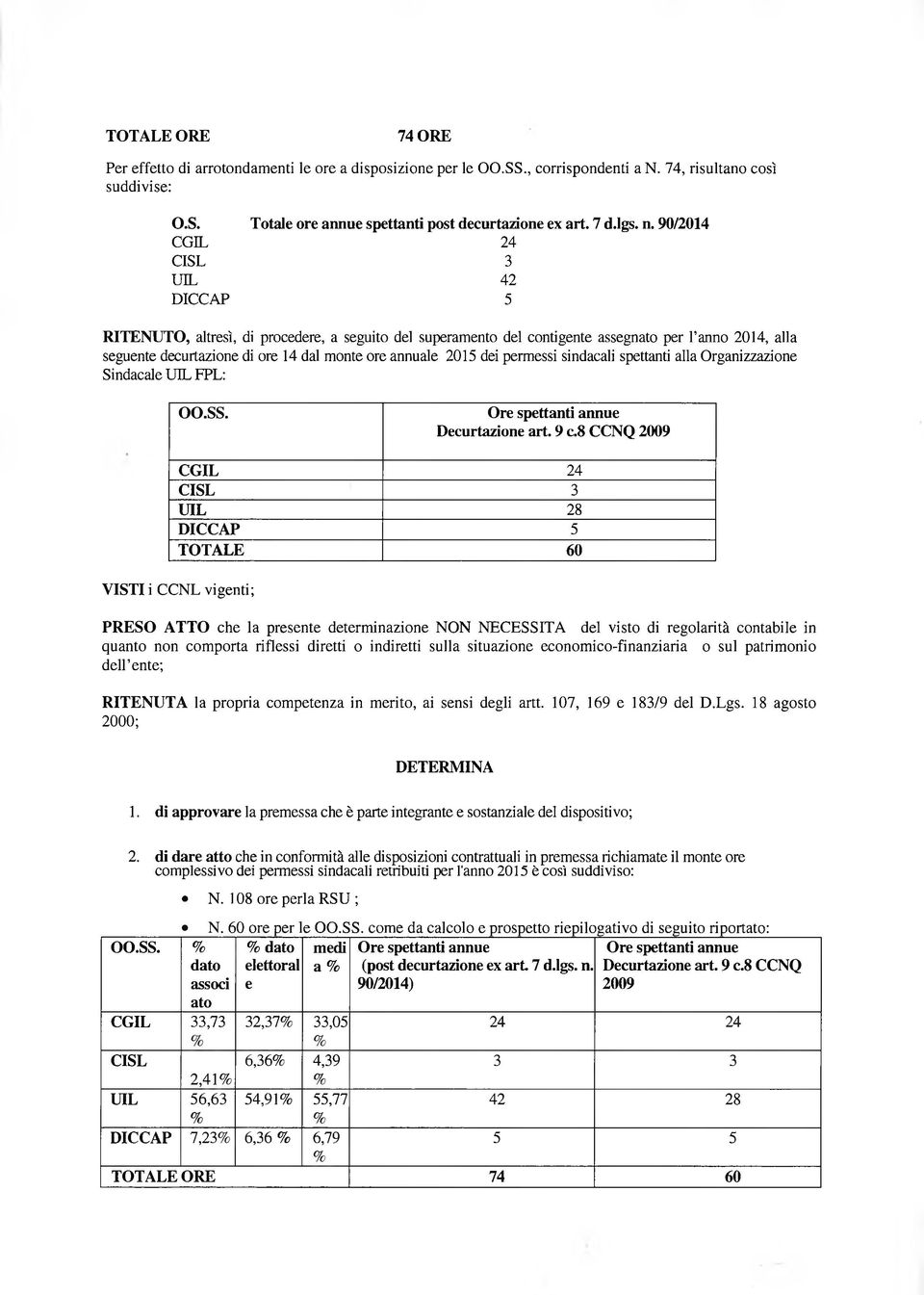 90/2014 CGIL 24 CISL 3 UIL 42 DICCAP 5 RITENUTO, altresì, di procedere, a seguito del superamento del contigente assegnato per Fanno 2014, alla seguente decurtazione di ore 14 dal monte ore annuale