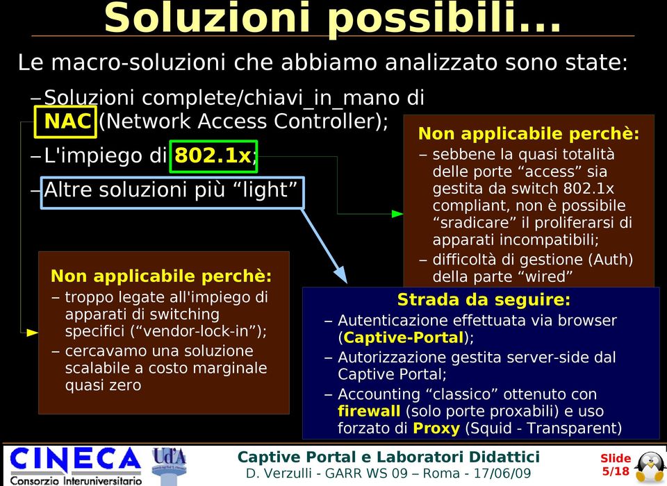 Non applicabile perchè: sebbene la quasi totalità delle porte access sia gestita da switch 802.