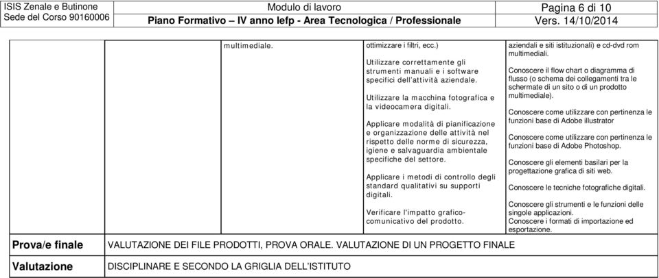 Applicare modalità di pianificazione e organizzazione delle attività nel rispetto delle norme di sicurezza, igiene e salvaguardia ambientale specifiche del settore.