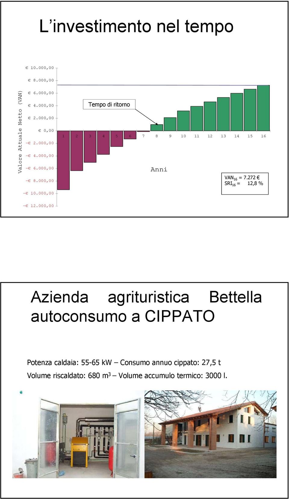 272 SRI 16 = 12,8 % - 10.000,00-12.