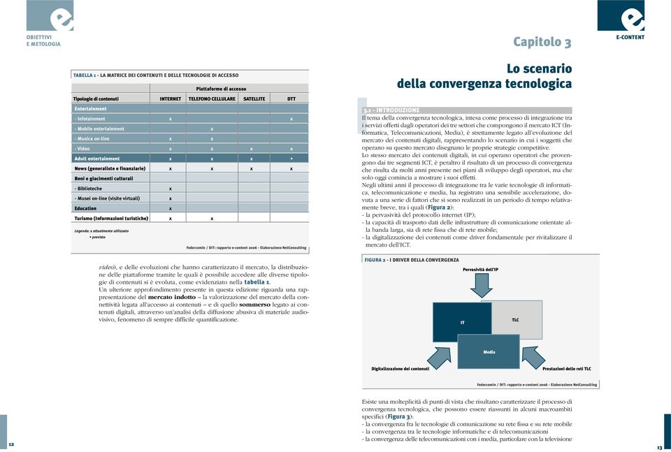 Education x Turismo (Informazioni turistich) x x Lgnda: x attualmnt utilizzato prvisto Fdrcomin / DIT: rapporto -contnt 2006 - Elaborazion NtConsulting I Lo scnario dlla convrgnza tcnologica 3.