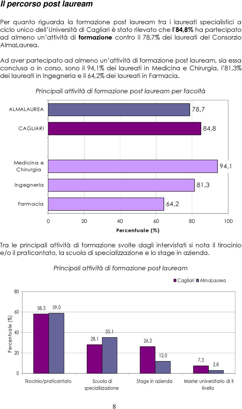 Ad aver partecipato ad almeno un attività di formazione post lauream, sia essa conclusa o in corso, sono il 94,1% dei laureati in, l 81,3% dei laureati in e il 64,2% dei laureati in Farmacia.