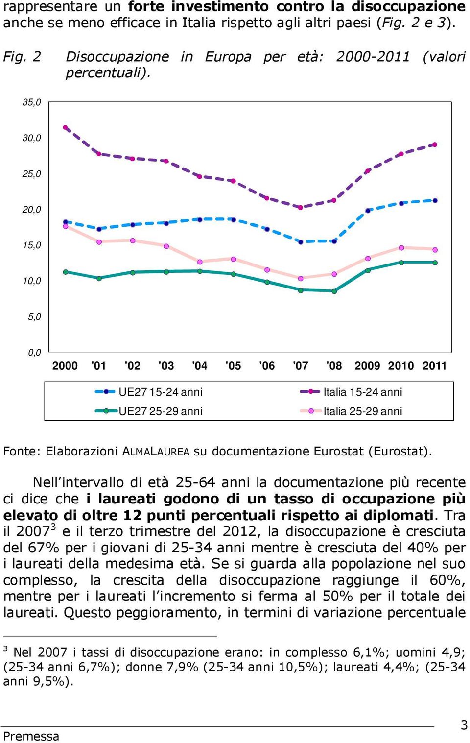 35,0 30,0 25,0 20,0 15,0 10,0 5,0 0,0 2000 '01 '02 '03 '04 '05 '06 '07 '08 2009 2010 2011 UE27 15-24 anni UE27 25-29 anni Italia 15-24 anni Italia 25-29 anni Fonte: Elaborazioni ALMALAUREA su