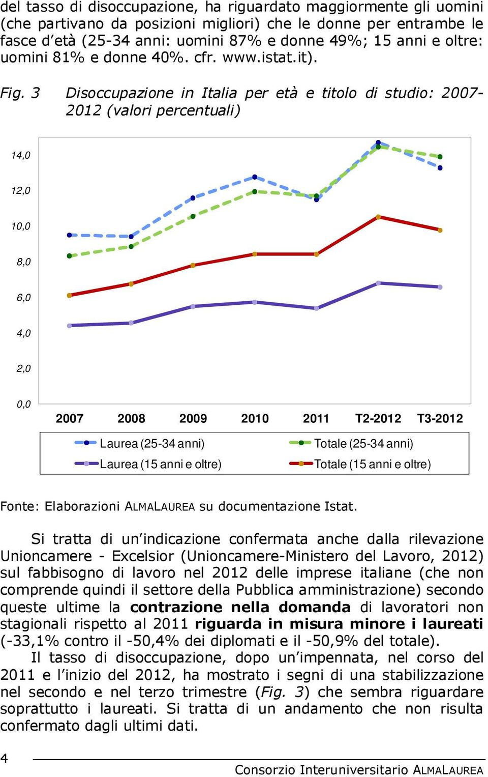 3 Disoccupazione in Italia per età e titolo di studio: - 2012 (valori percentuali) 14,0 12,0 10,0 8,0 6,0 4,0 2,0 0,0 2008 2009 2010 2011 T2-2012 T3-2012 Laurea (25-34 anni) Laurea (15 anni e oltre)