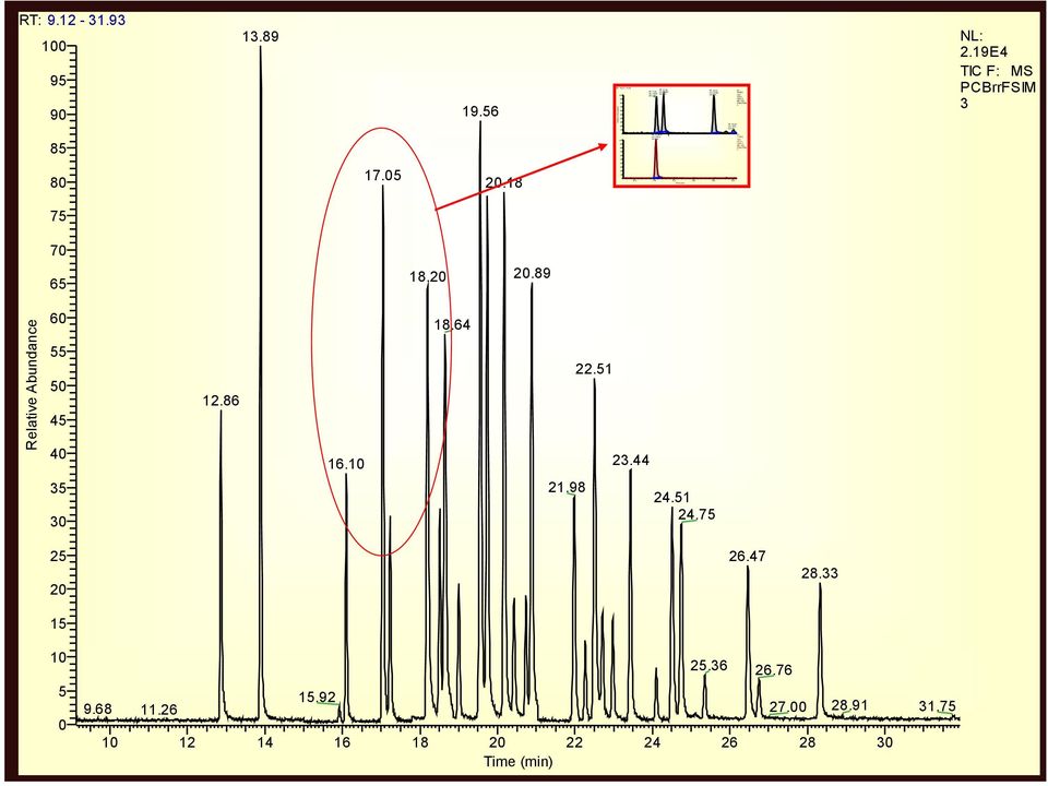 5 F: MS ICIS PCBrrFSIM 3 RT: 9.12-31.93 1 95 9 13.89 19.56 Relative Abundance 2.19E4 TIC F: MS PCBrrFSIM 3 85 17.5 2.18 75 7 65 18.2 2.